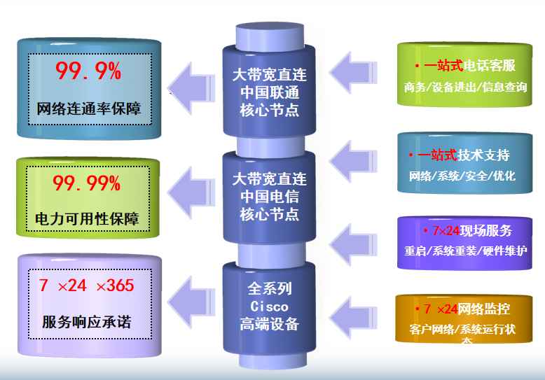 抱由镇机房网络